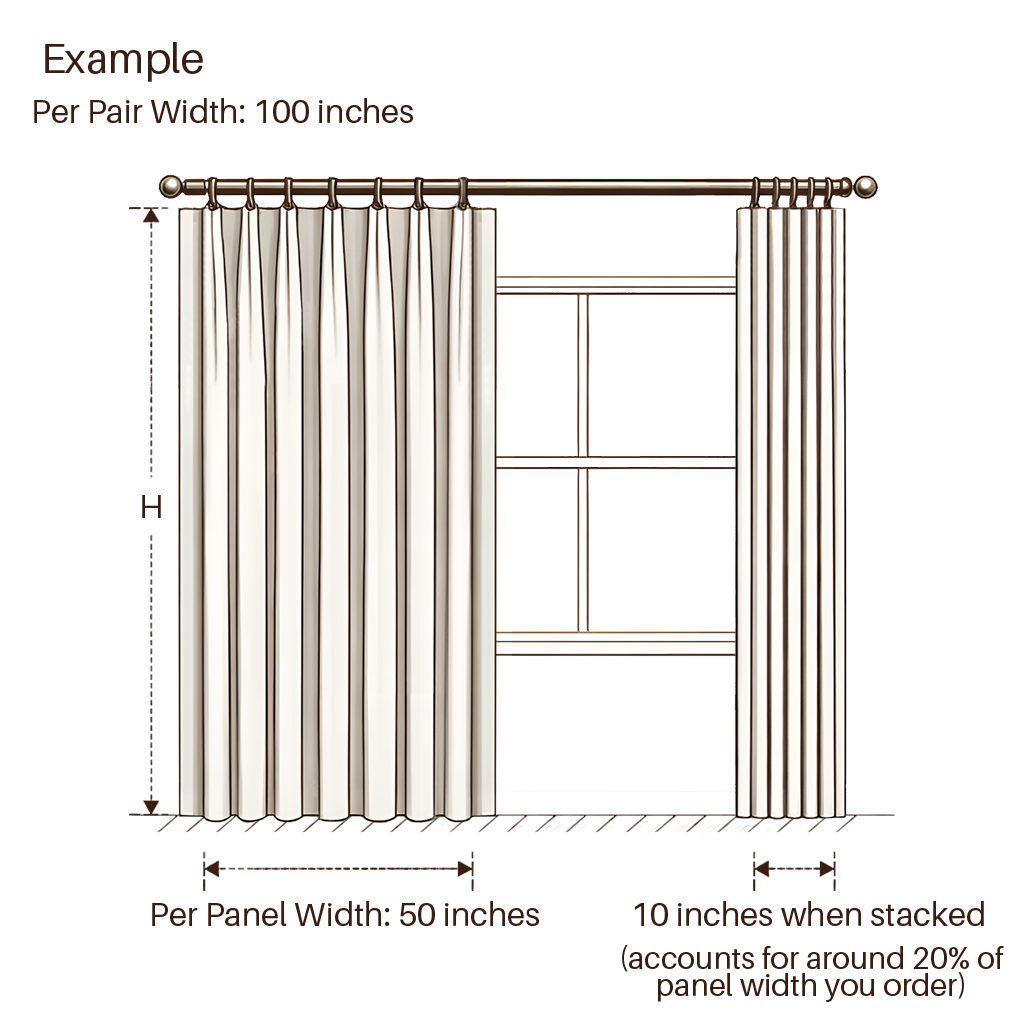 Drapery Measure